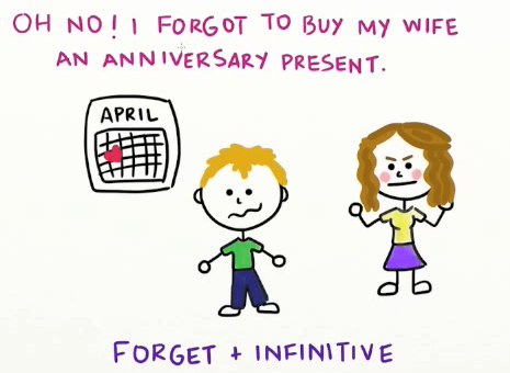 forget + infinitive.PNG