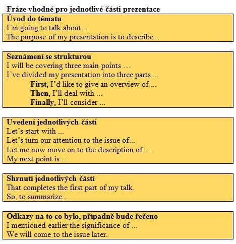 Presentation phrases CZ 1.JPG
