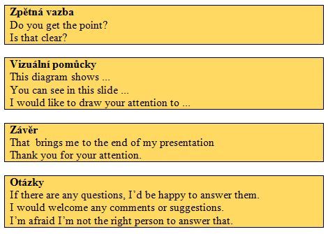Presentation phrases CZ 2.JPG