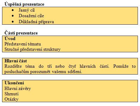 Presentation structure CZ.JPG