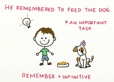 remember + infinitive.PNG