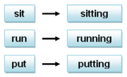 gerund1.PNG